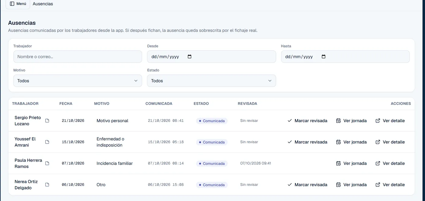 Ausencias comunicadas desde la app, con motivo, fecha y estado.
